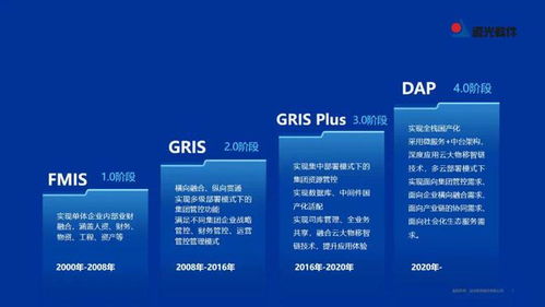 遠(yuǎn)光DAP榮膺工信部2022年工業(yè)軟件優(yōu)秀產(chǎn)品，引領(lǐng)計(jì)算機(jī)科技領(lǐng)域技術(shù)開發(fā)新浪潮